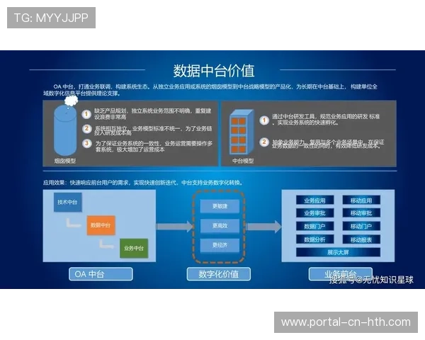 实时数据中台加速整合多源信息流，提升比分与视频同步推送精准度